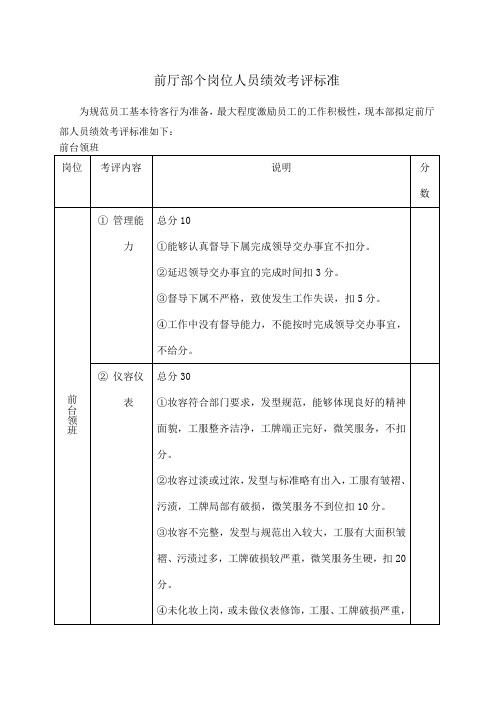 前厅部个岗位人员绩效考评标准