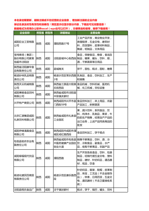 新版陕西省咸阳饮料食品工商企业公司商家名录名单联系方式大全121家