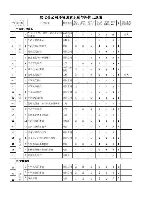 第七分公司环境因素识别与评价记录