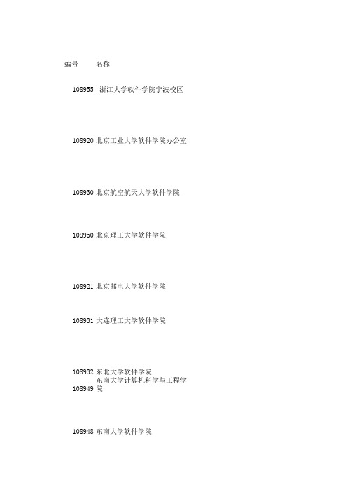 软件学院联系名单