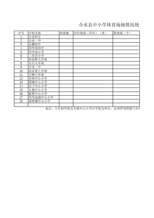 合水县中小学体育场地情况统计表