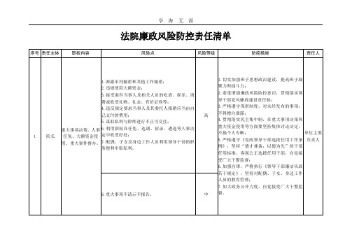 2020年整理法院廉政风险防控责任清单.pdf