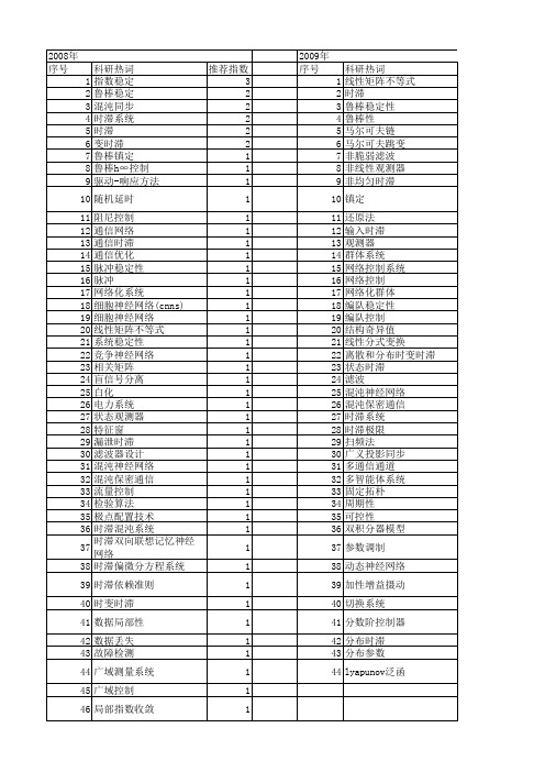 【国家自然科学基金】_通信时滞_基金支持热词逐年推荐_【万方软件创新助手】_20140729