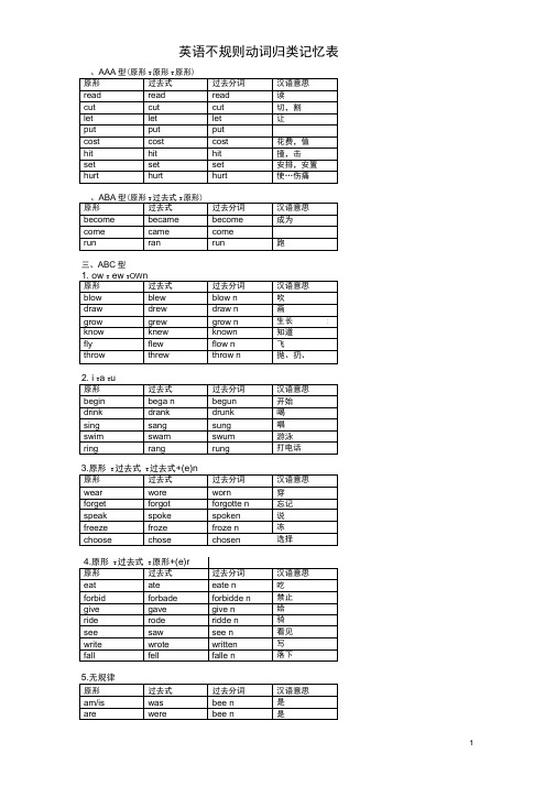 完整word版,不规则动词过去式过去分词分类记忆表