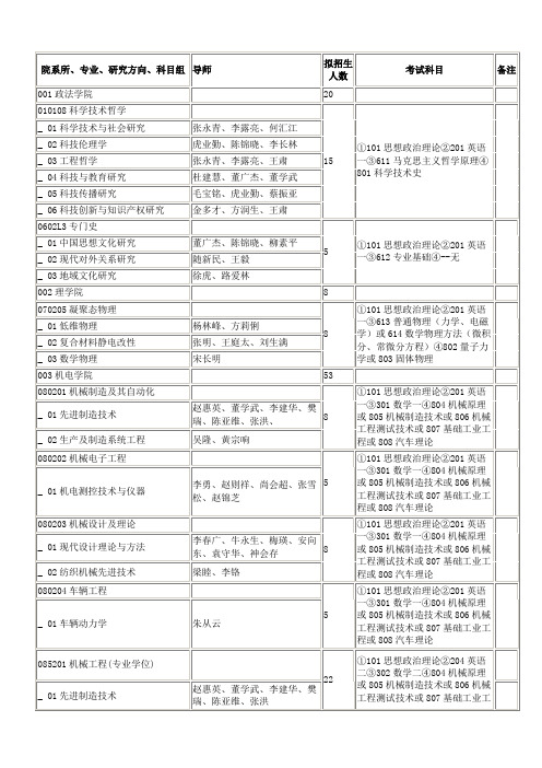 中原工学院2013年硕士研究生招生专业目录(含专业学位)(1)