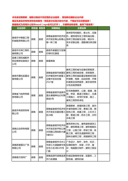 新版湖南省娄底工程机械工商企业公司商家名录名单联系方式大全141家