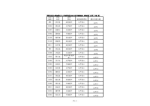sa录取学校名册-高职特教班