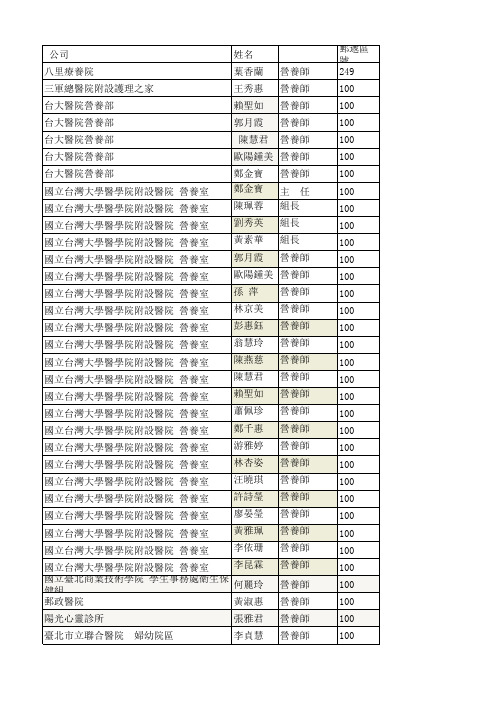 台湾营养师名单