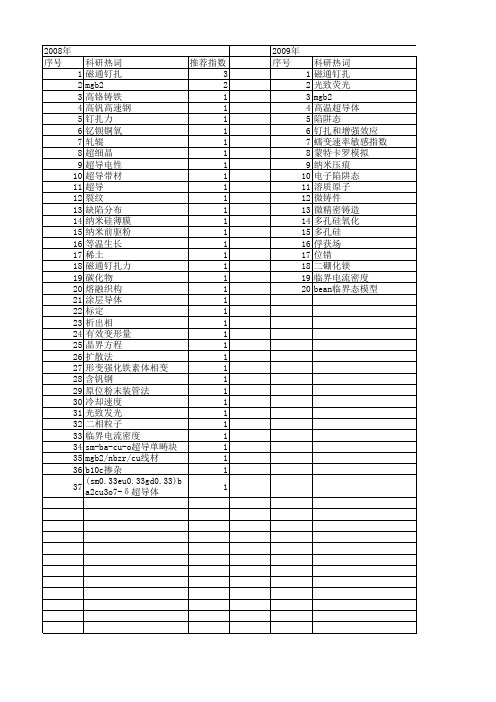 【国家自然科学基金】_钉扎中心_基金支持热词逐年推荐_【万方软件创新助手】_20140730