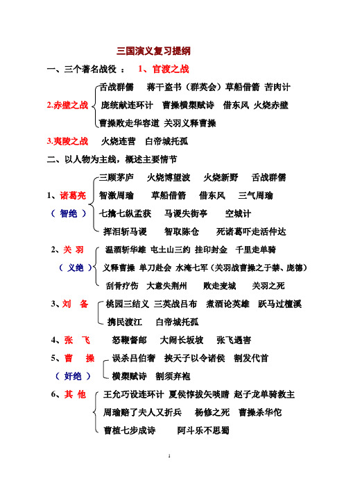 三国演义复习提纲