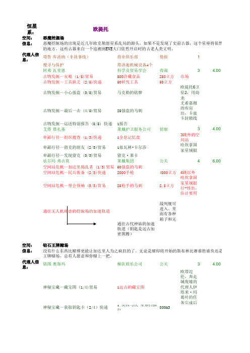 EVE 游戏空间代理人辅助(加达里)