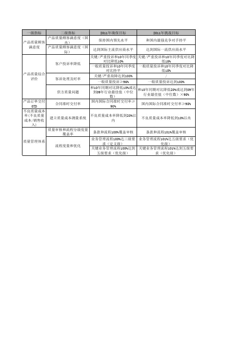 质量管理成熟度方格