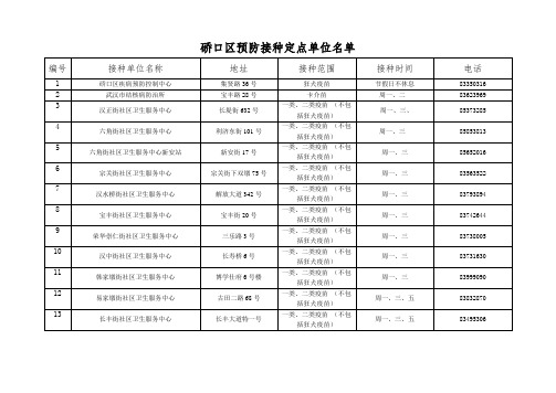 武汉市硚口区预防接种定点单位名单