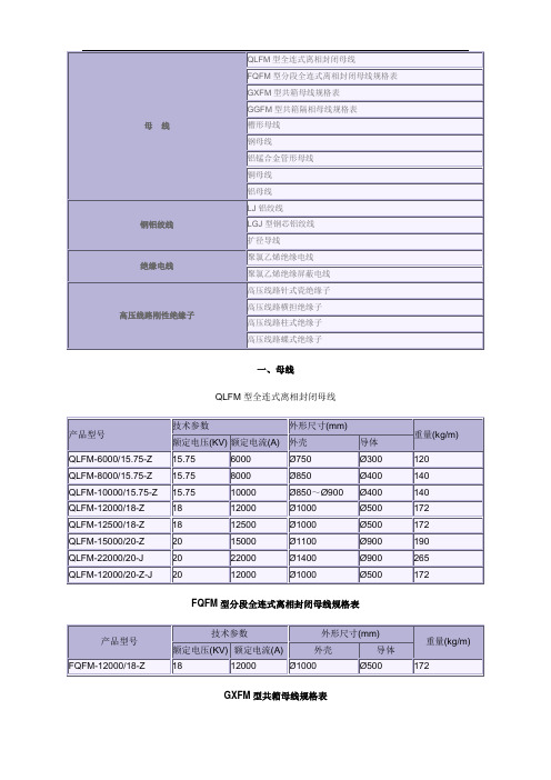 铜排、管母、钢芯铝绞线长度重量换算剖析