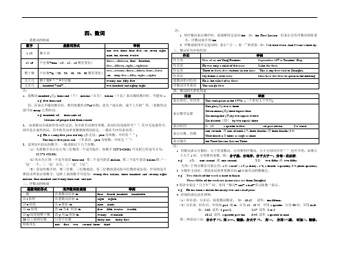 四数词