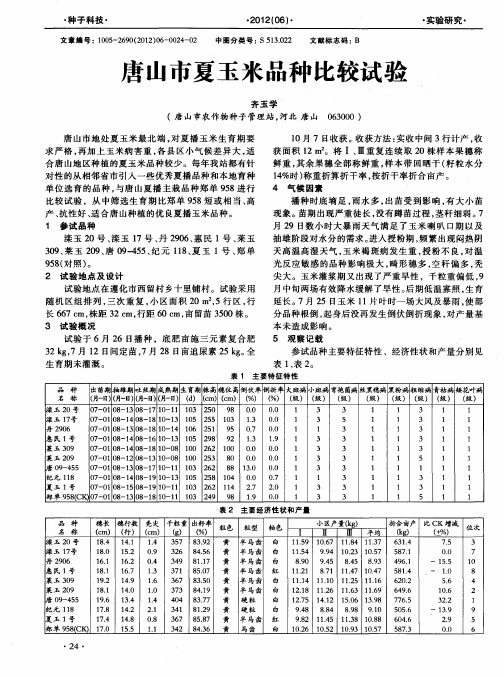 唐山市夏玉米品种比较试验