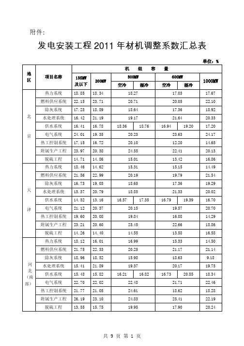 定额(2012)2号发电安装工程2011年材机调整系数汇总表