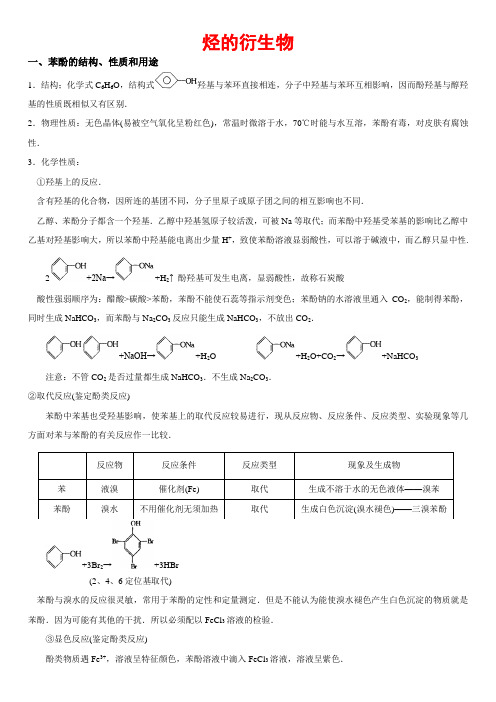 烃的衍生物