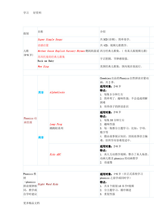 英语启蒙阶段的各种资源汇编
