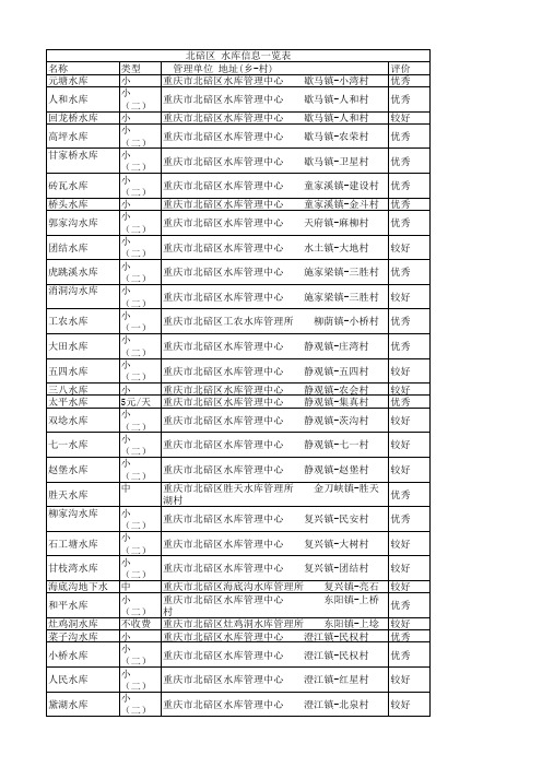 重庆钓鱼点分布