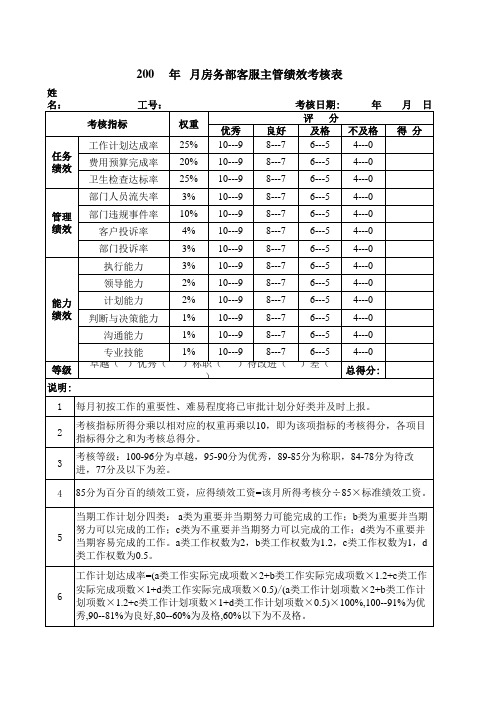 红星广场房务部客服主管绩效考核表