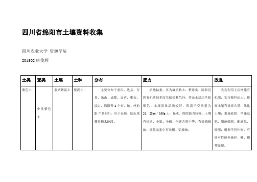 四川省绵阳市土种及土宜资料整理