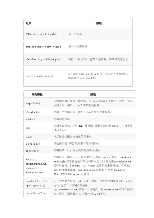 canvasAPI