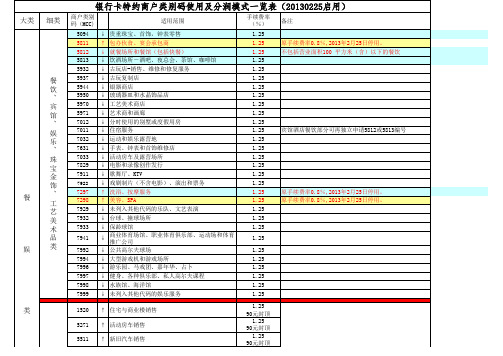 银联最新MCC码费率表