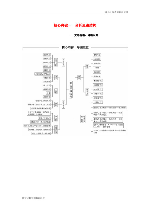 高考语文复习文学类阅读散文阅读三核心突破一分析思路结构5