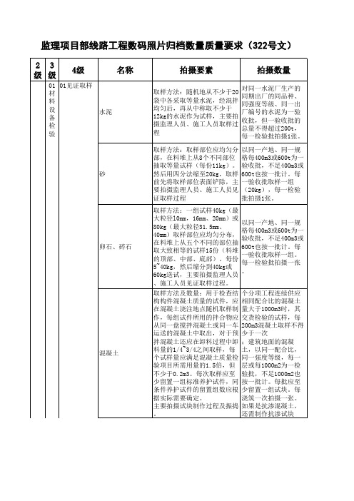 监理项目部数码照片拍摄要求及数量