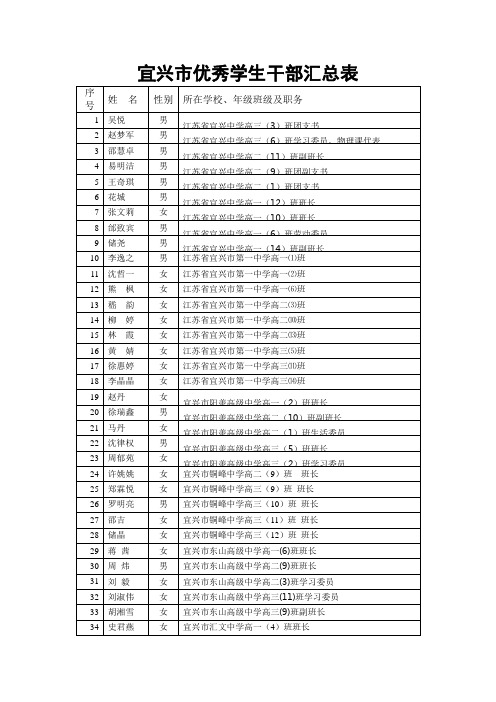 宜兴市优秀学生干部汇总表