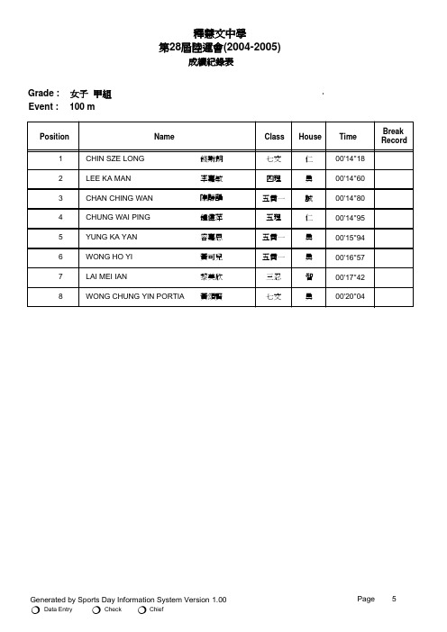 释慧文中学 第28届运会(2004-2005)
