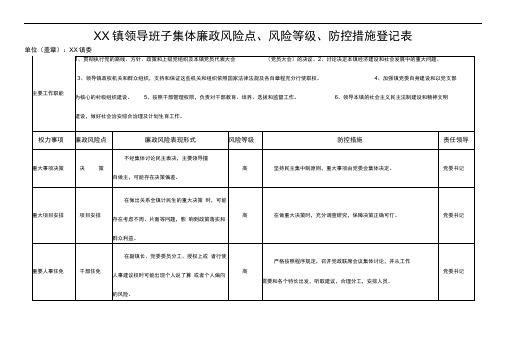 镇领导班子集体廉政风险点风险等级防控措施登记表