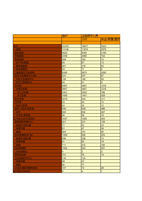 安康市社会经济发展指标数据：2018年卫生机构人员数统计