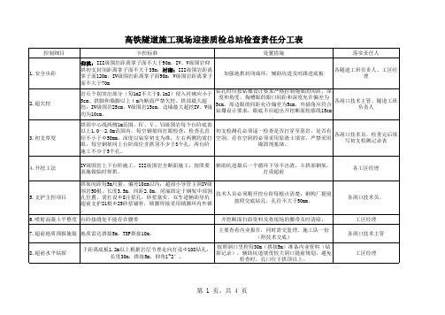 高铁隧道工程迎检技术质量明细
