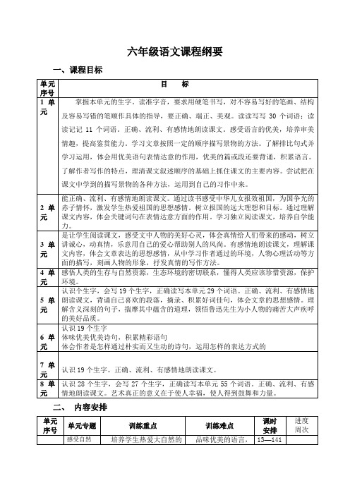 六年级语文课程纲要1