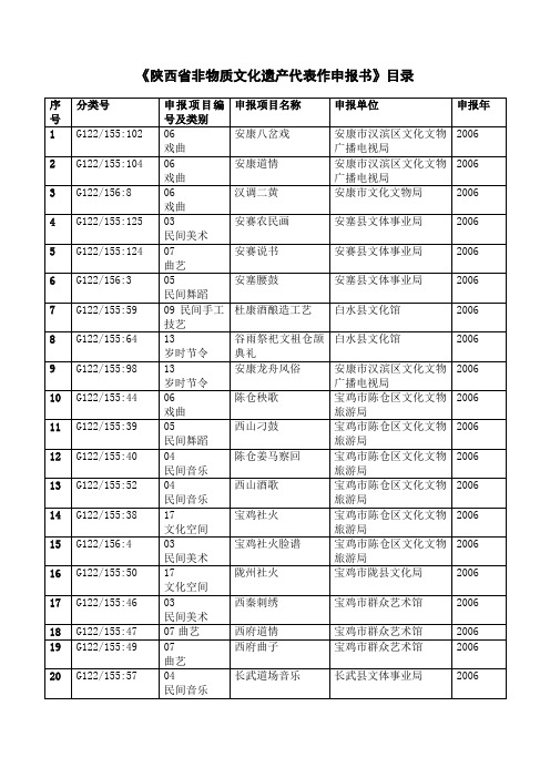 陕西省非物质文化遗产代表作申报书