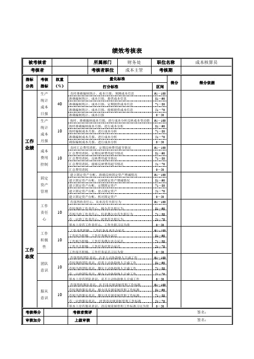 成本核算员绩效考核表