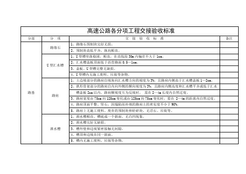 高速公路各分项工程交接验收标准