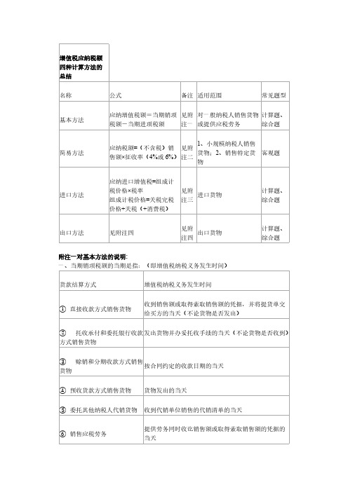 增值税应纳税额四种计算方法的总结