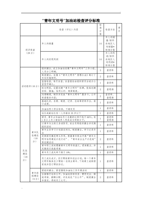 “青年文明号”考核细则