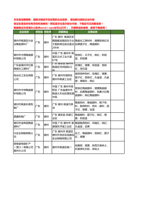 新版广东省潮州镨黄工商企业公司商家名录名单联系方式大全10家