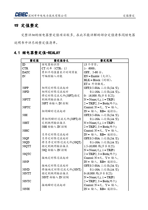 SEL-501-2保护设备面板按键意义与使用