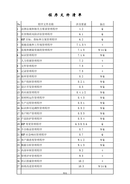 程序文件清单(QC080000-2017)