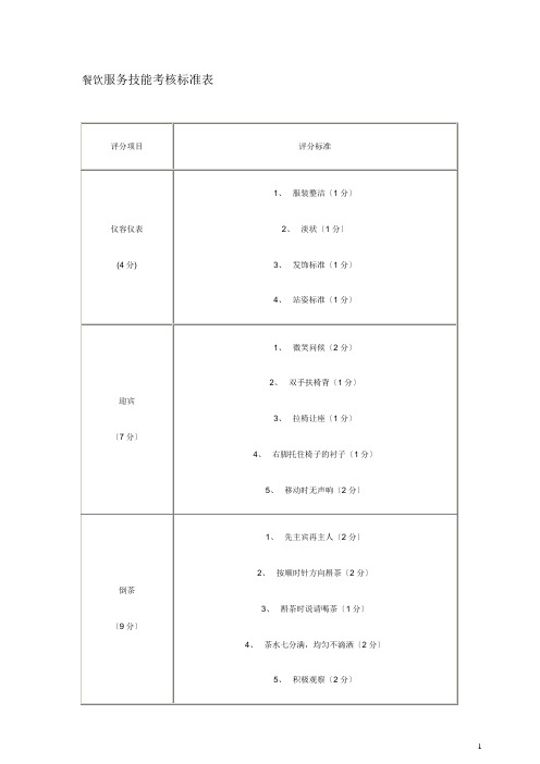 餐饮服务技能考核标准表