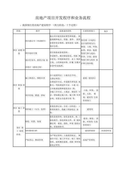 房地产开发公司工作流程汇总表