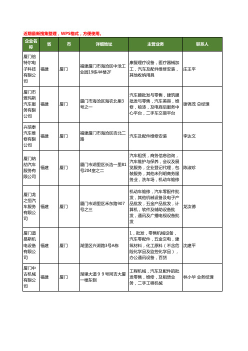 最新福建省厦门汽车及维修工商企业公司名录名单黄页大全28家