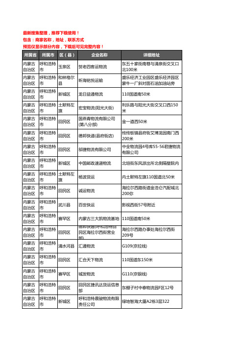 新版内蒙古自治区呼和浩特市货运企业公司商家户名录单联系方式地址大全284家