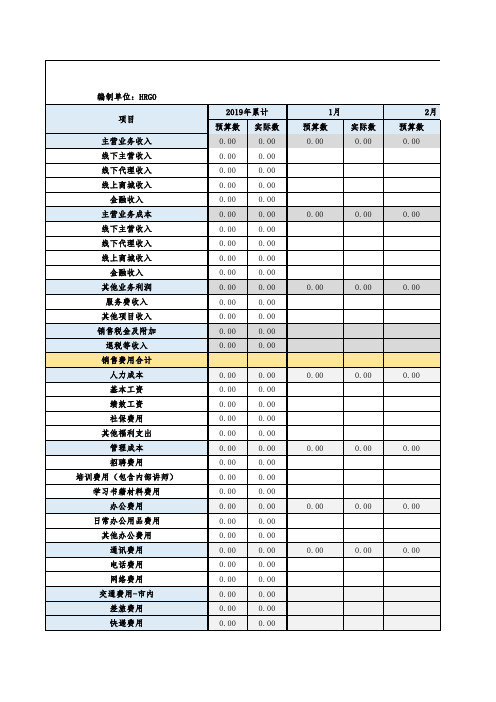 2020年经营管理成本预算表