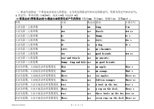 小学五年级英语语法-一般现在时句型变化